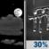 Tonight: Partly Cloudy then Chance Freezing Rain