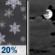 Tonight: Slight Chance Light Snow then Mostly Cloudy